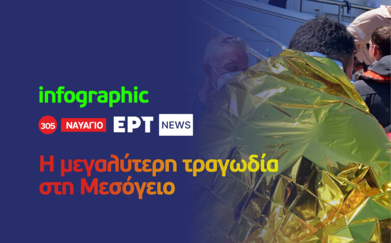 Infographic: Η μεγαλύτερη τραγωδία στη Μεσόγειο